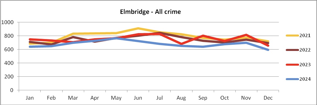 AllCrime