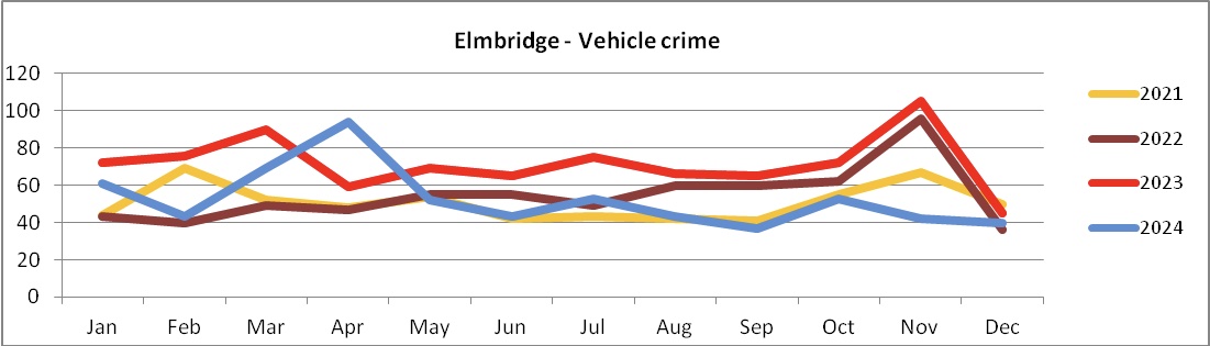 VehicleCrime